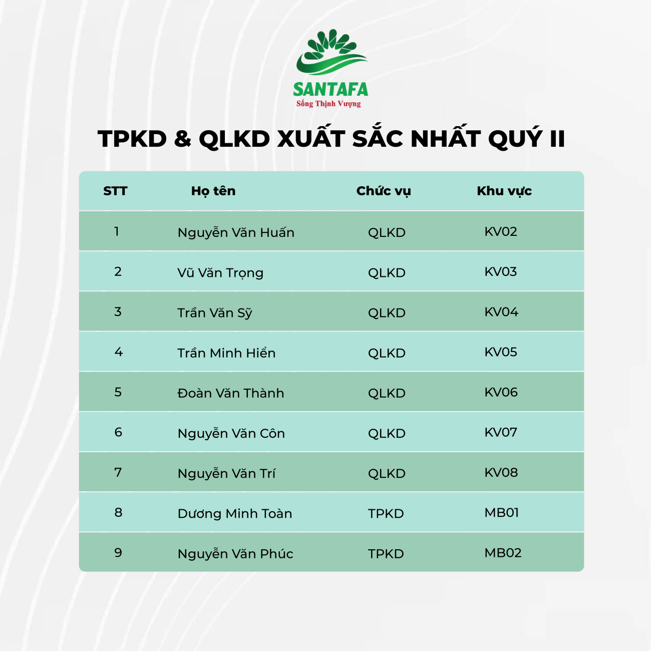 Chiến dịch Gió Đông - Bứt phá Thành Công Hop-tong-ket3