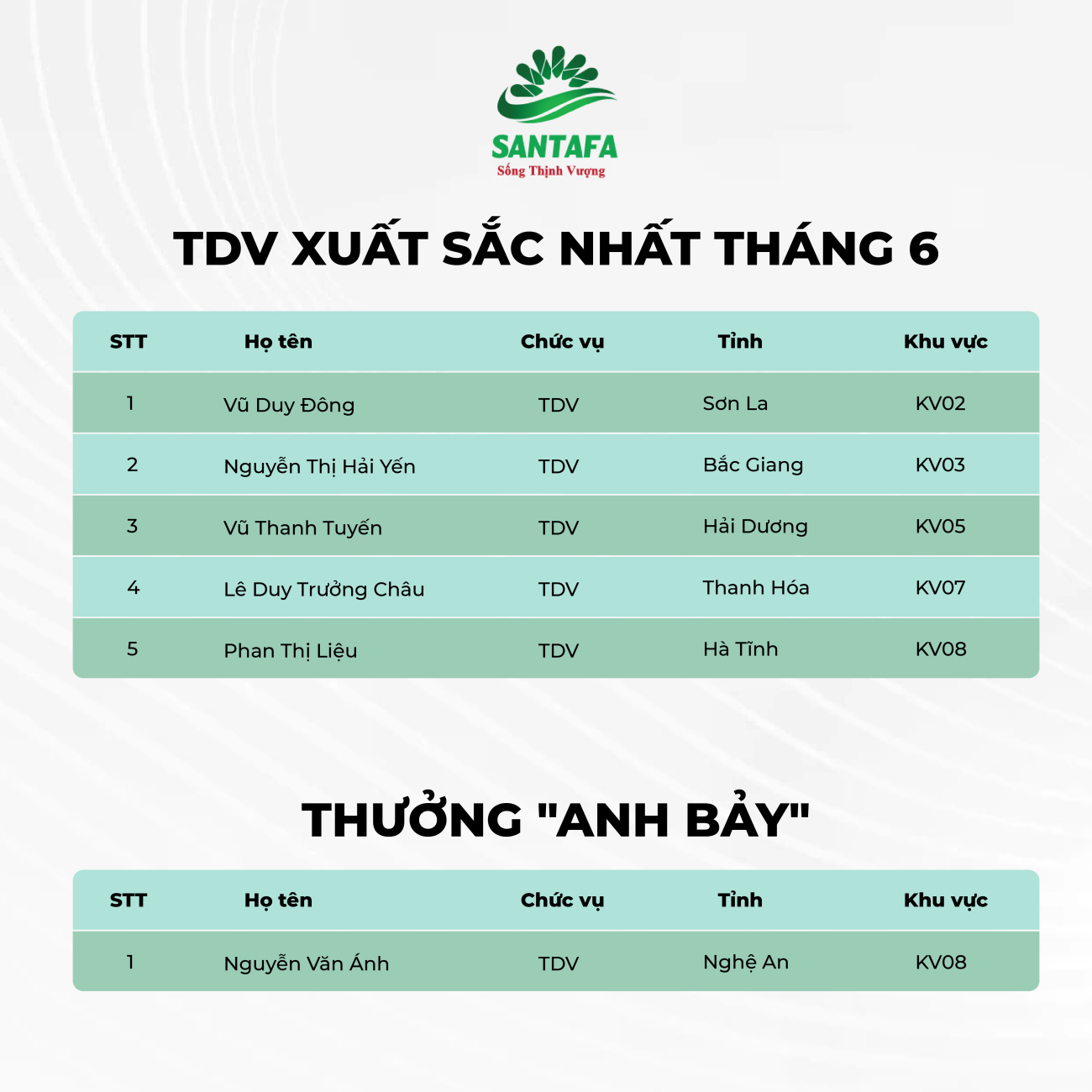 Chiến dịch Gió Đông - Bứt phá Thành Công Hop-tong-ket4