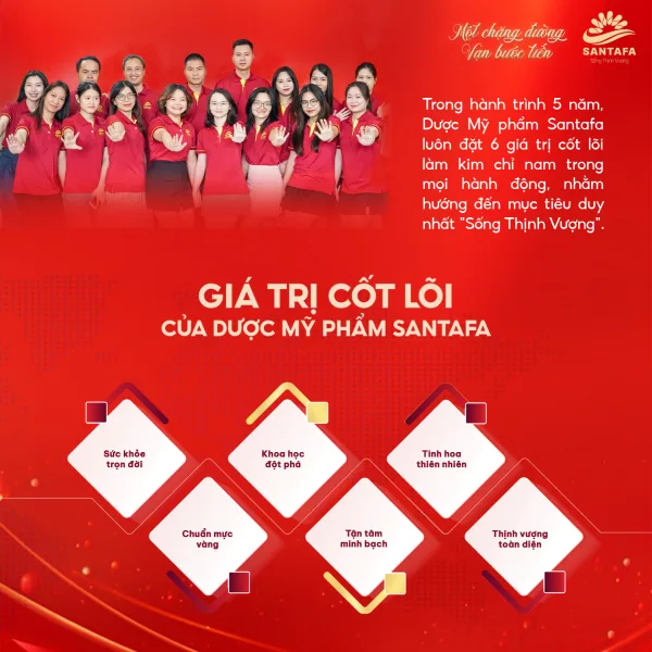 gia-tri-cot-loi